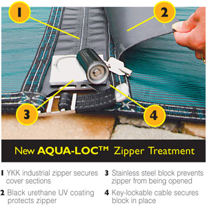 Loop Loc Safety Cover Treatments
