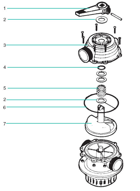 Sta Rite Pantera Filter Spares
