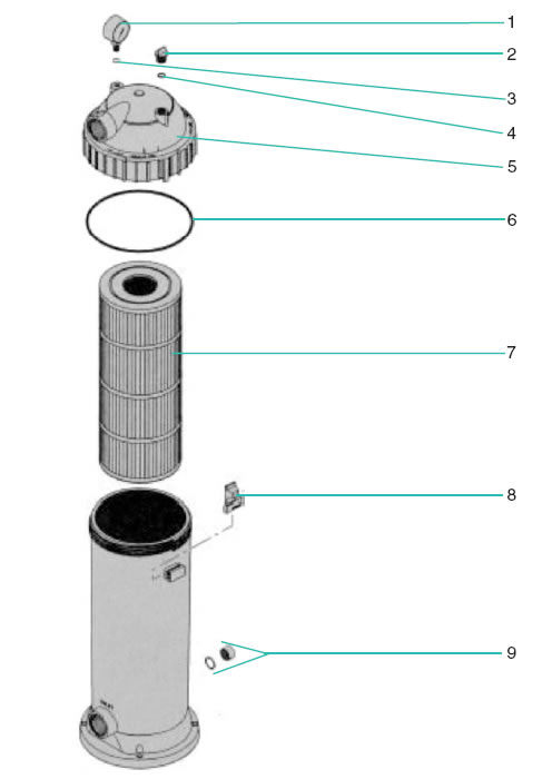 Sta-Rite PRC 50/75 Cartridge Filter Spares