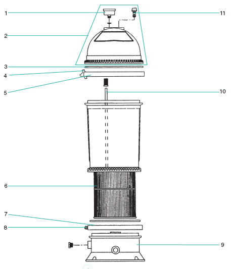 Sta-Rite Posiflow Cartridge Filter Spares