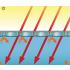 Solar energy gain